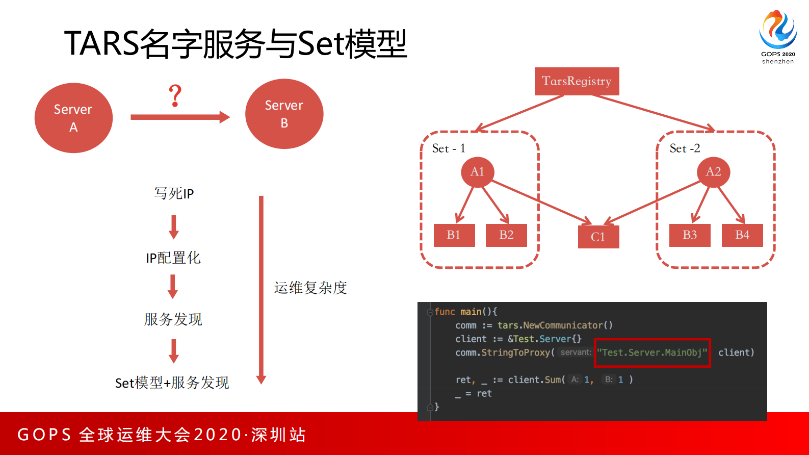 基于TARS的云原生Devops技术架构演进 第9页