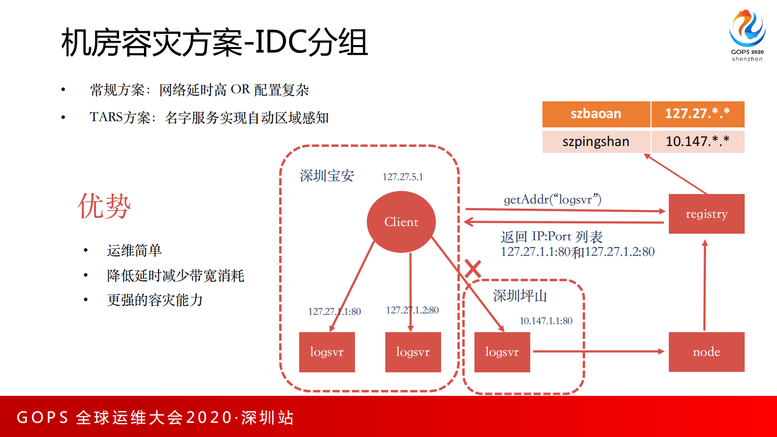 基于TARS的云原生Devops技术架构演进 第10页