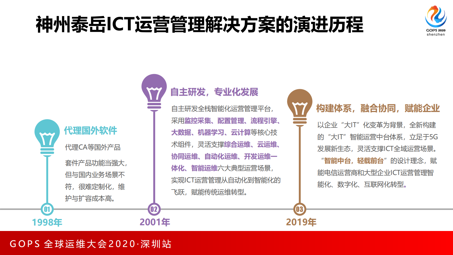 传统ICT运营的云原生技术中台转型 第6页