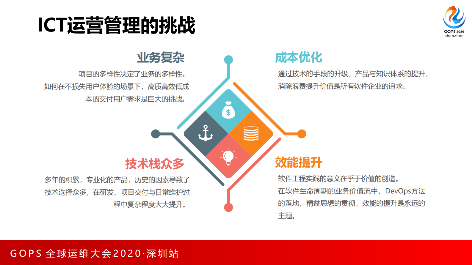 传统ICT运营的云原生技术中台转型 第7页