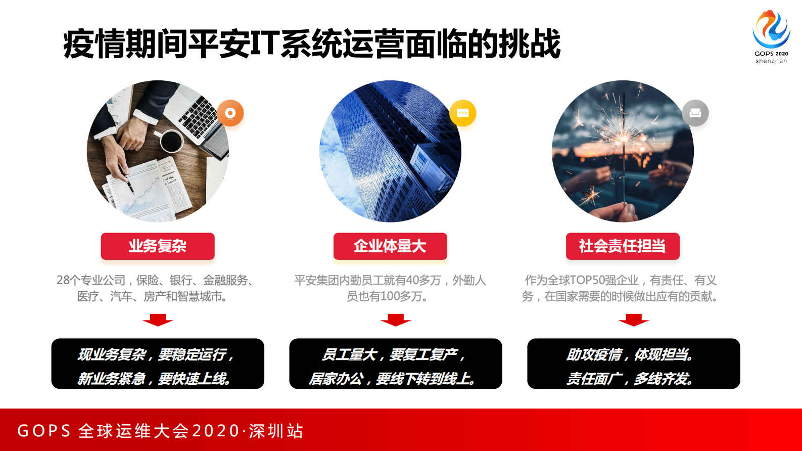 疫情期间平安IT运营的挑战与应对之道 第3页