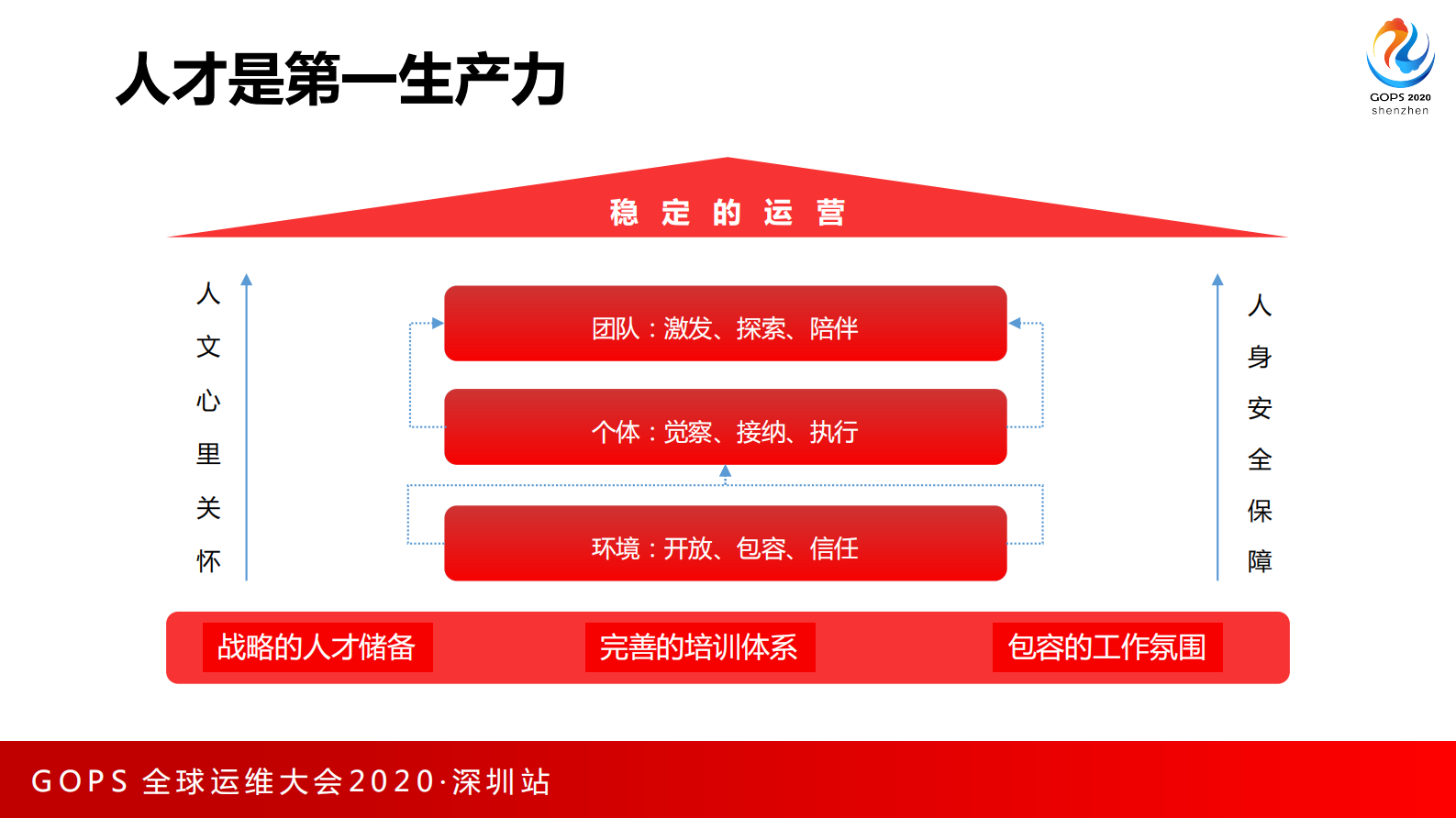 疫情期间平安IT运营的挑战与应对之道 第6页