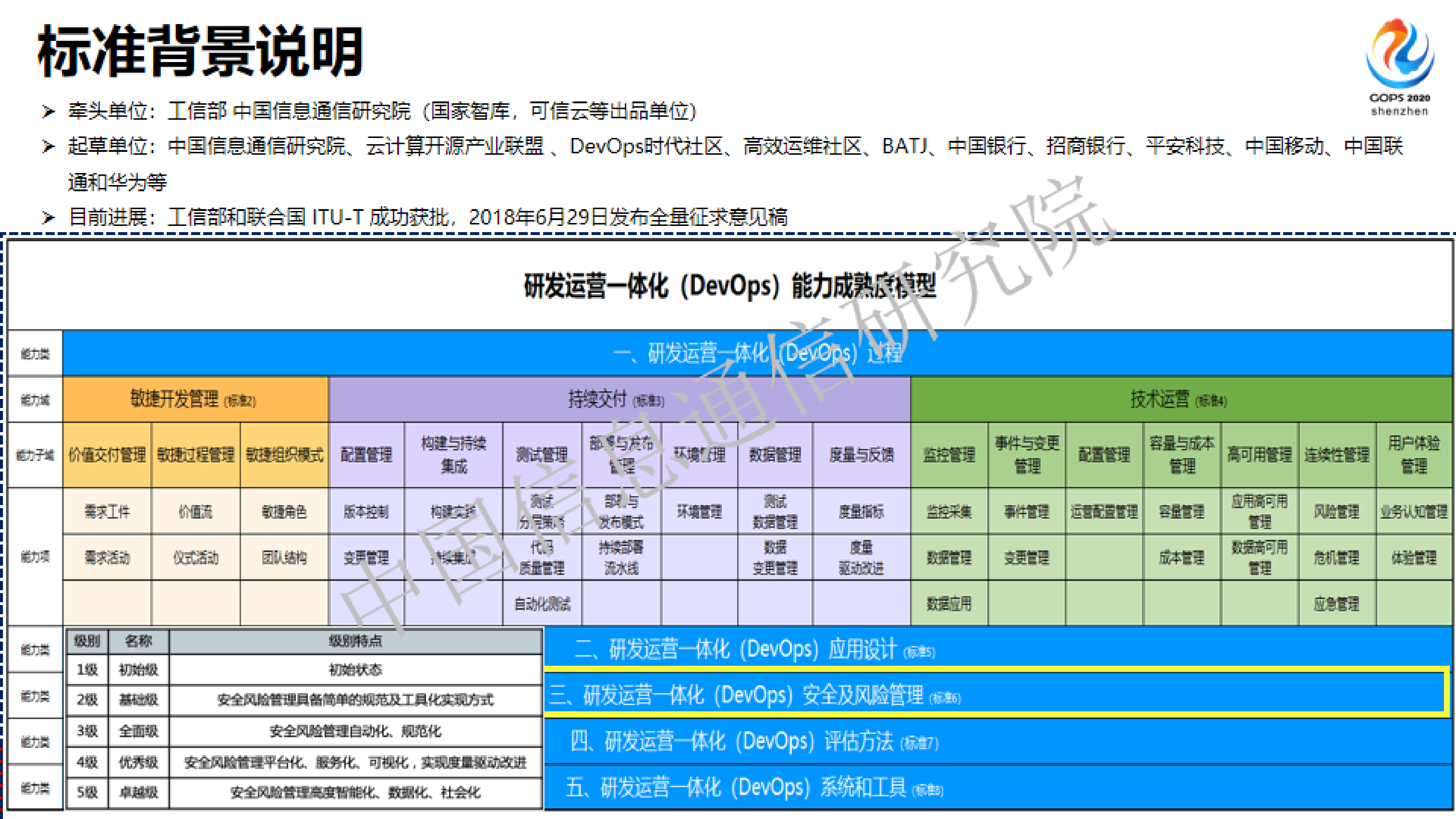 安全赋能质效融合：DevSecOps标准权威解读 第5页