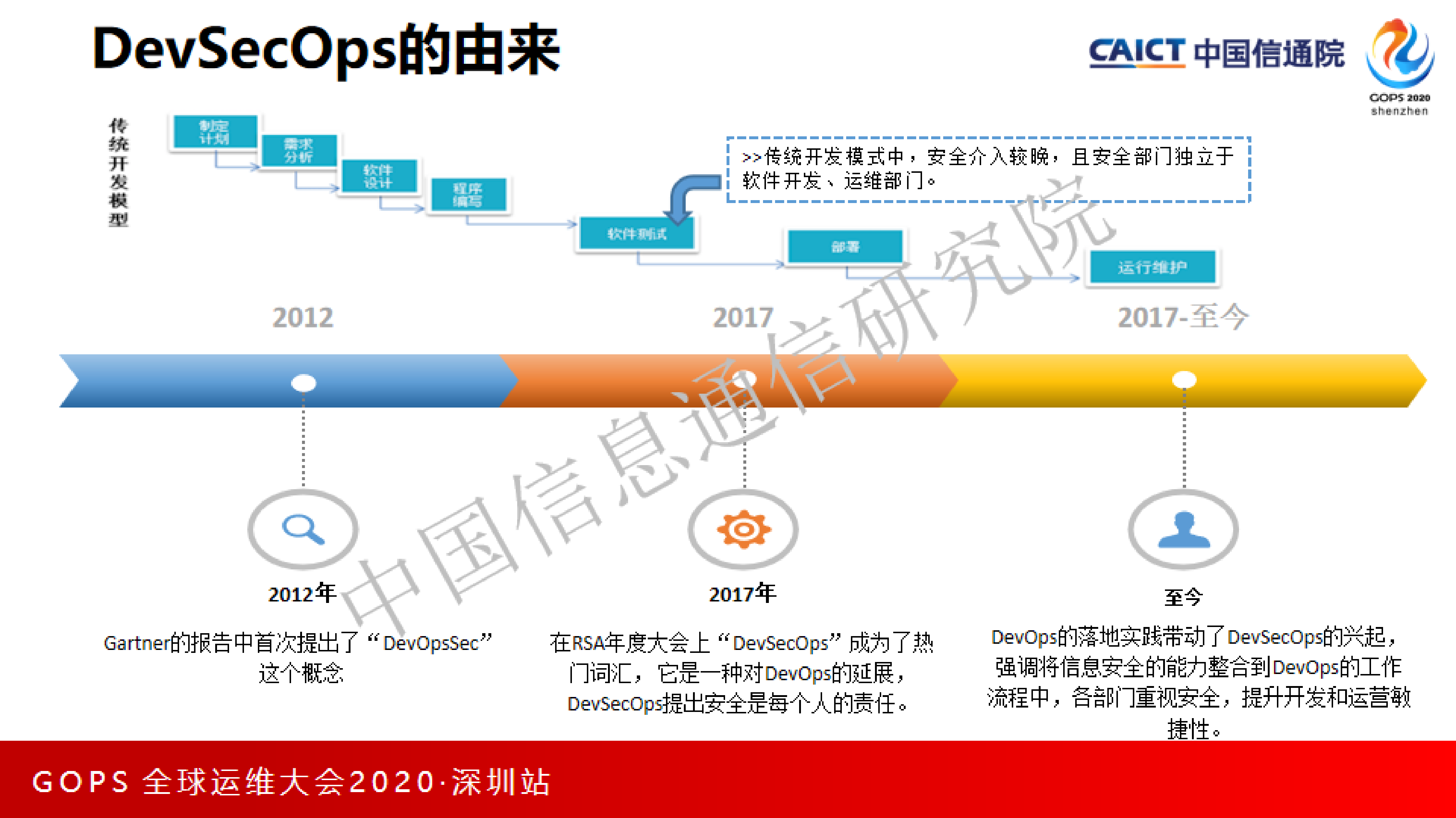 安全赋能质效融合：DevSecOps标准权威解读 第8页