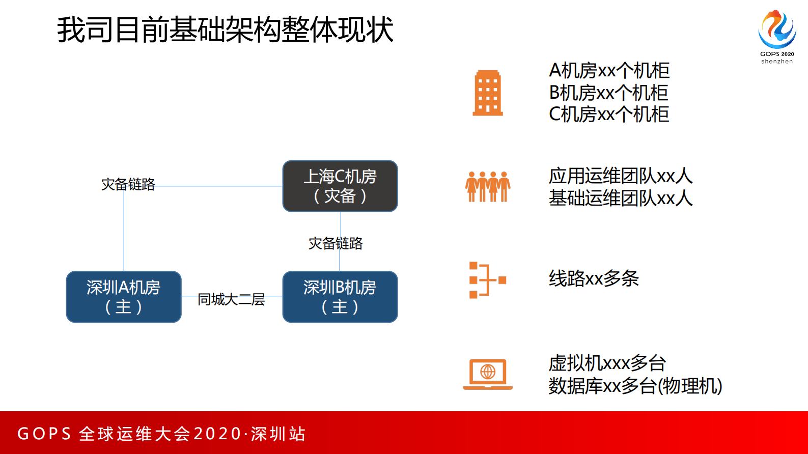 IaaS与PaaS平台的体系化建设与实践探索 第7页