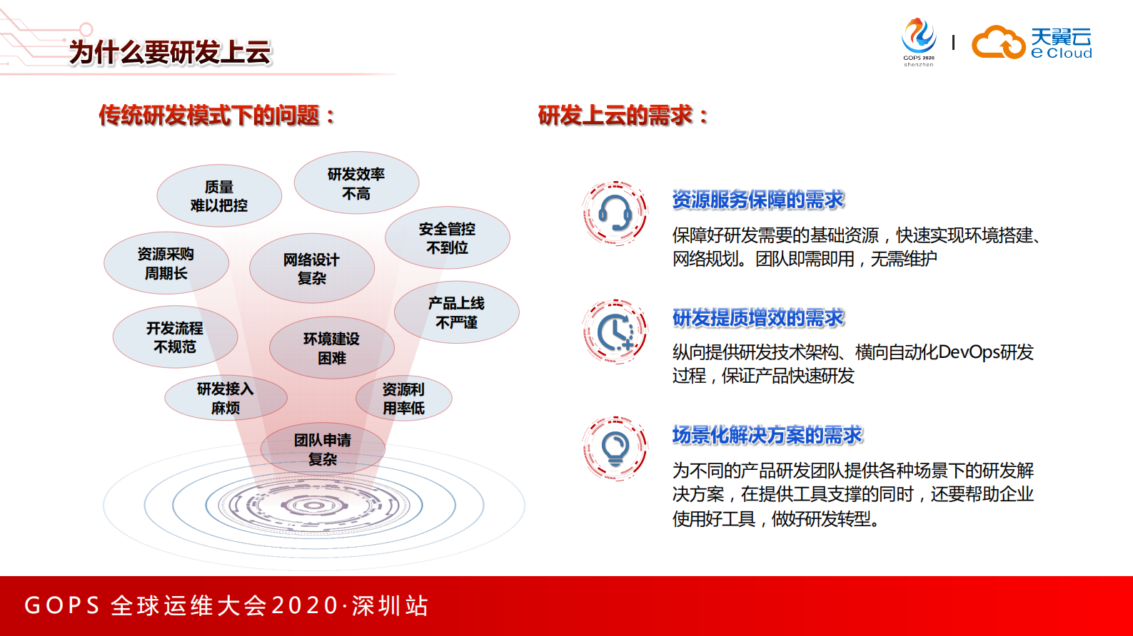 DevOps　模式下企业研发上云的探索与实践 第4页