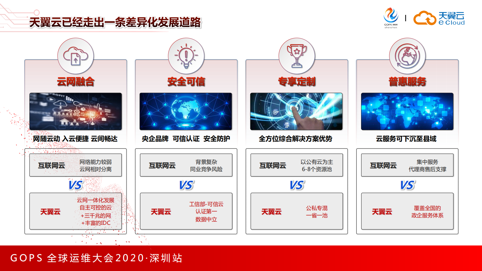 DevOps　模式下企业研发上云的探索与实践 第8页