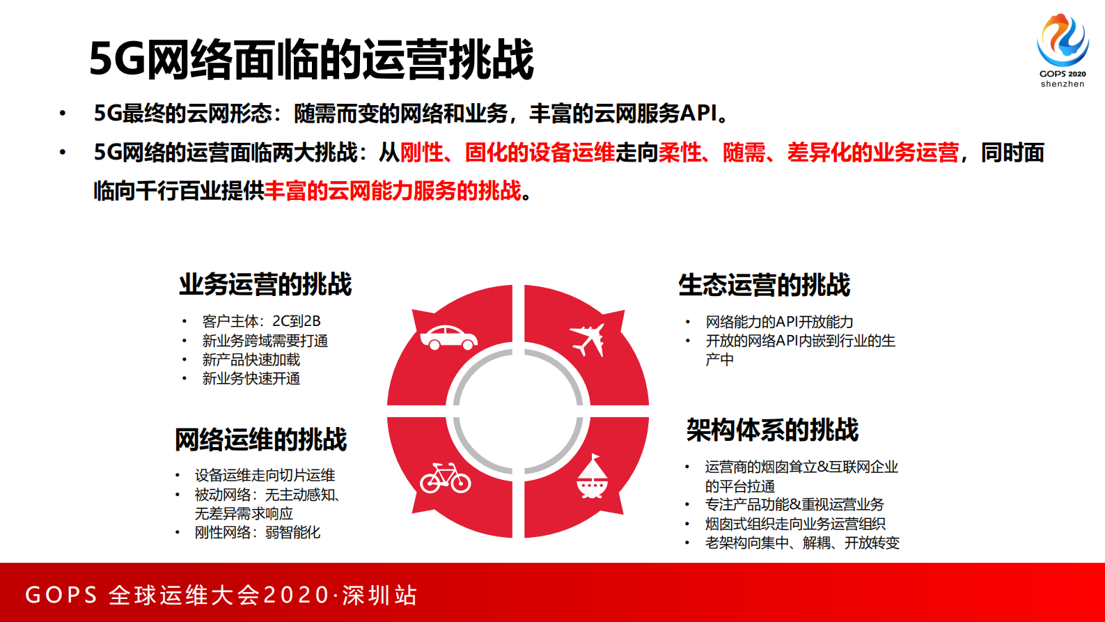 5G云网融合智能运营实践 第8页