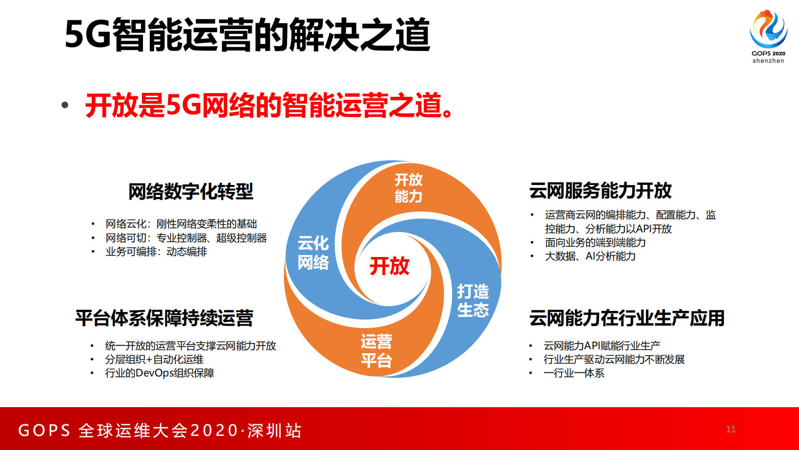 5G云网融合智能运营实践 第10页