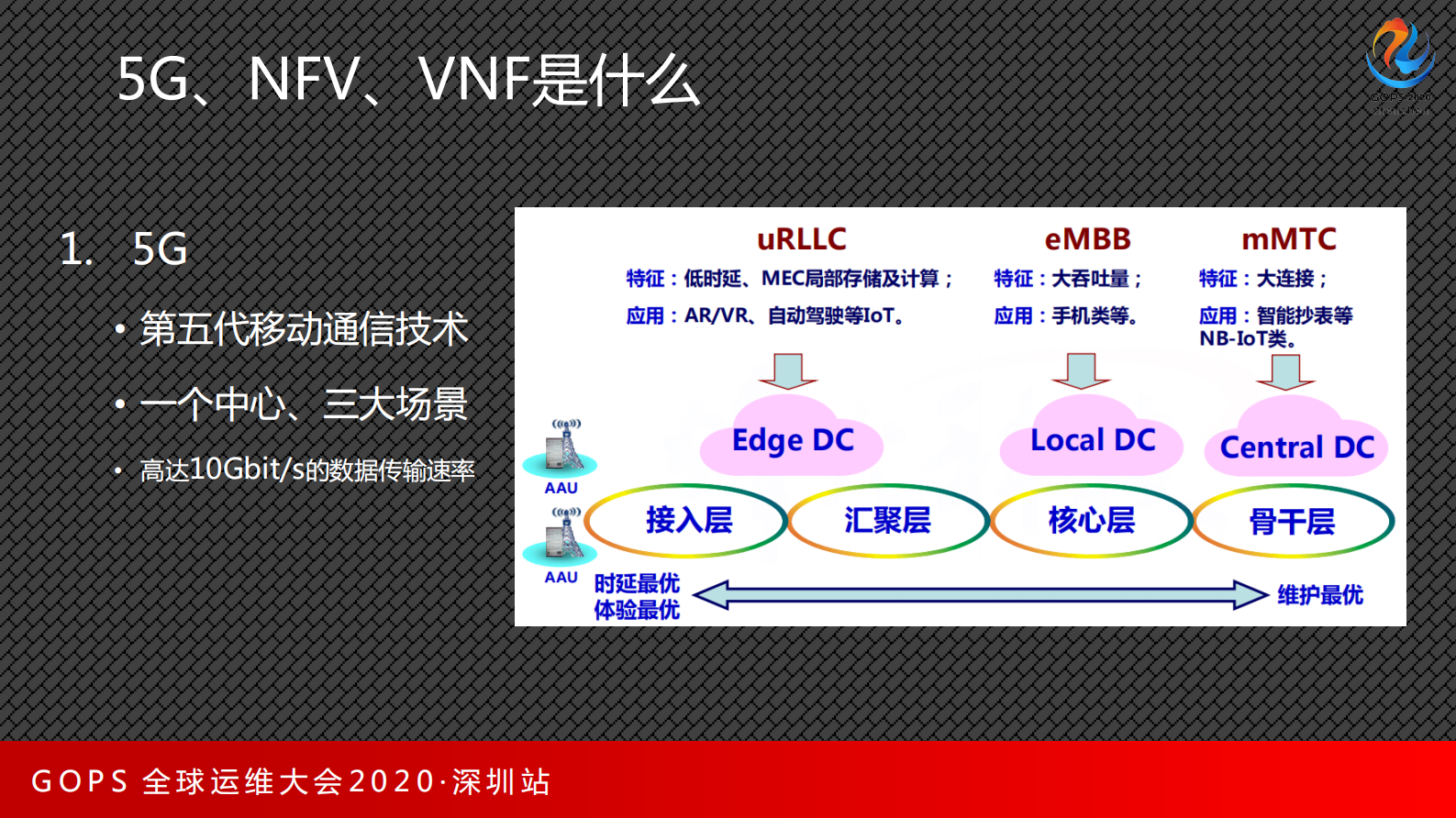 5G云化CMDB，不为人知的秘密 第6页