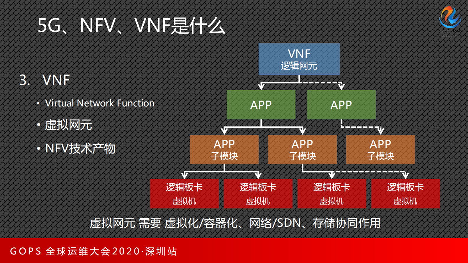 5G云化CMDB，不为人知的秘密 第8页
