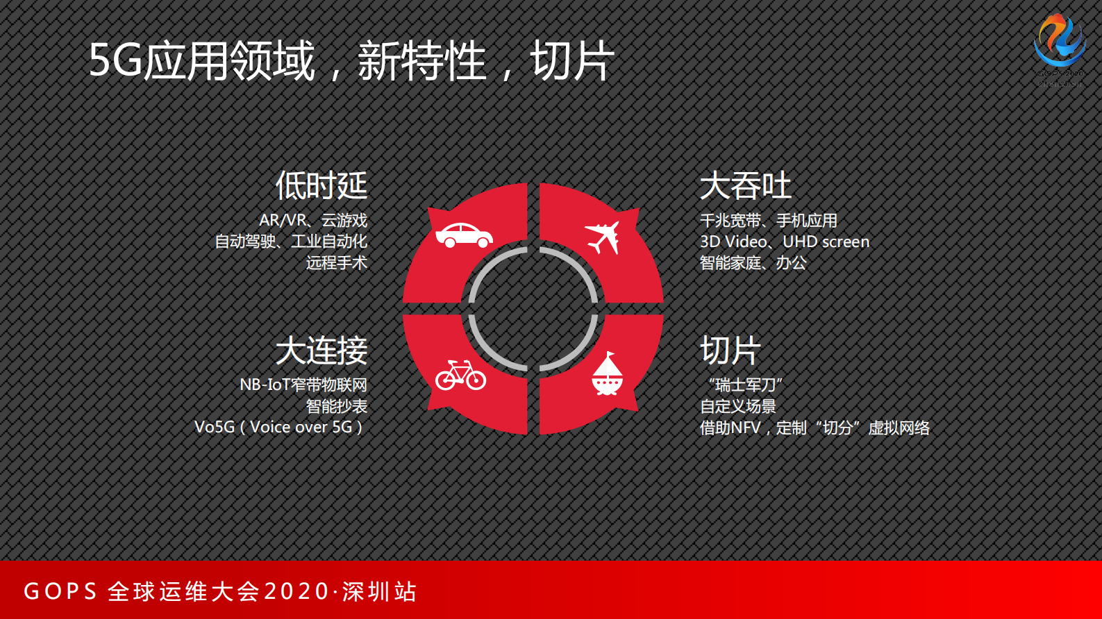 5G云化CMDB，不为人知的秘密 第9页