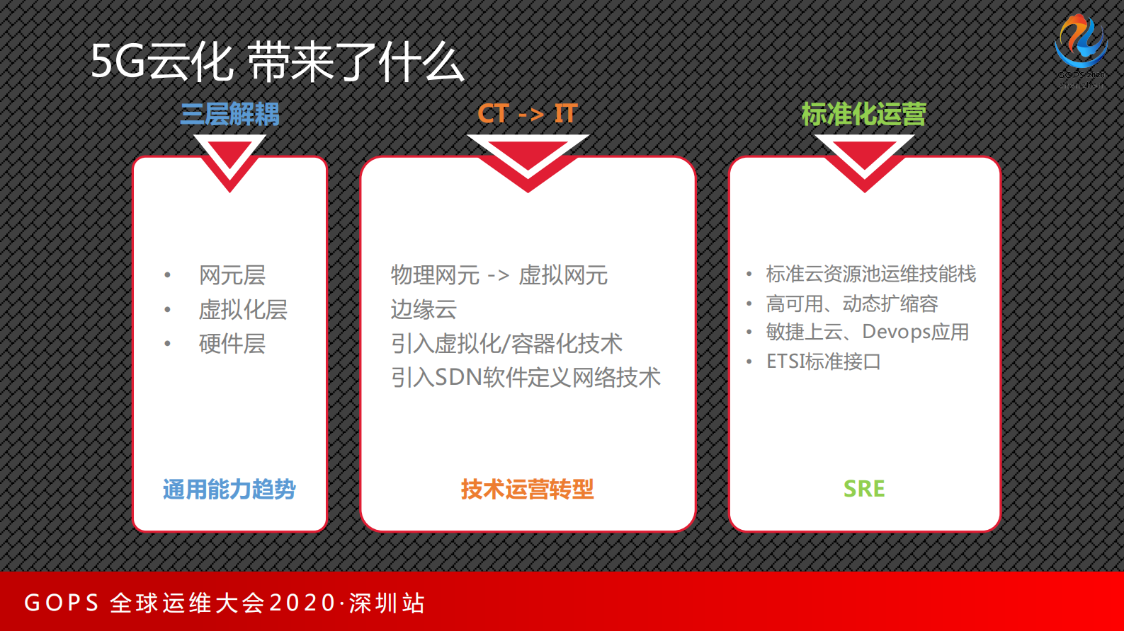 5G云化CMDB，不为人知的秘密 第10页