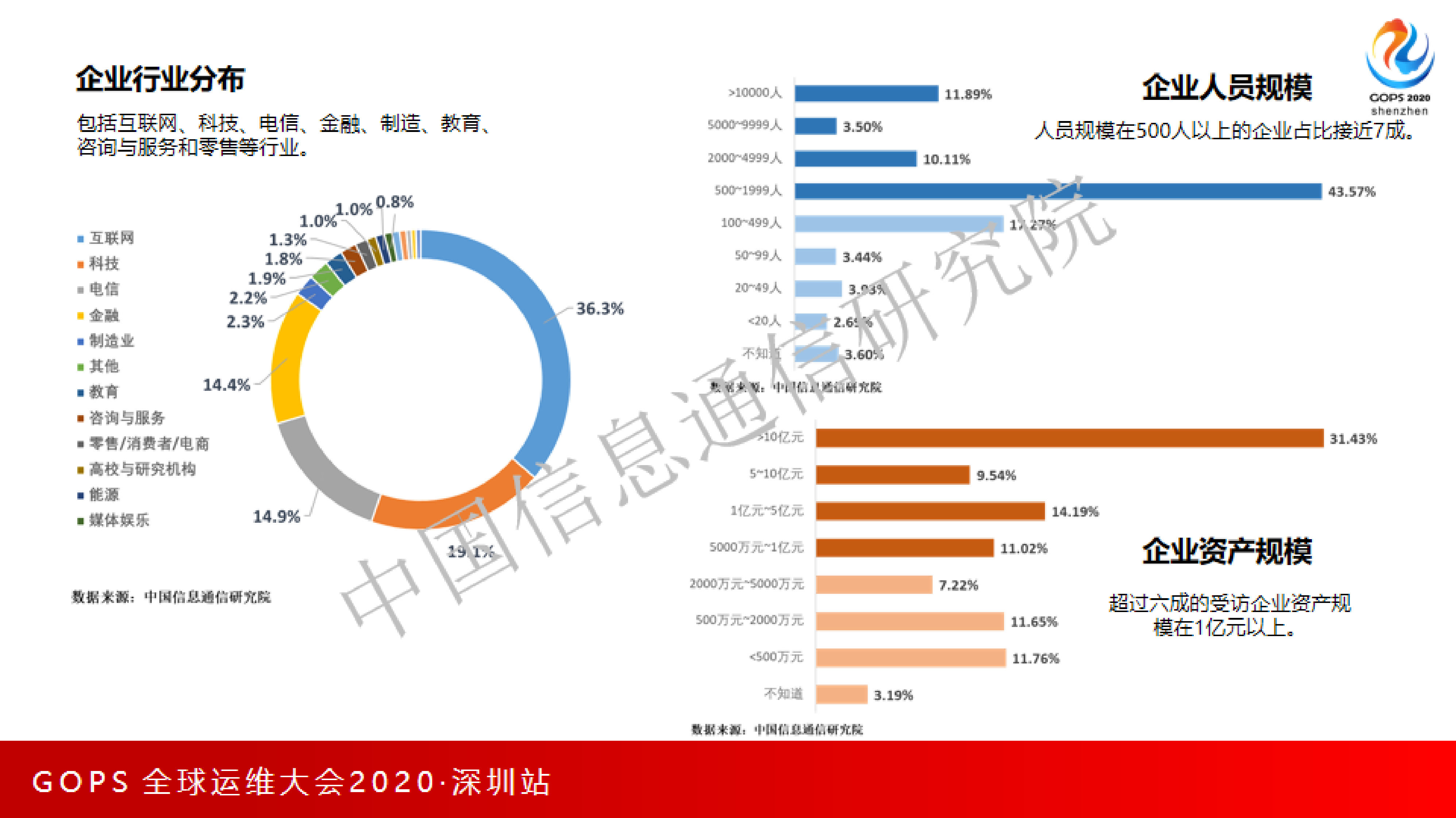 《中国DevOps现状调查报告（2020）》权威解读 第6页