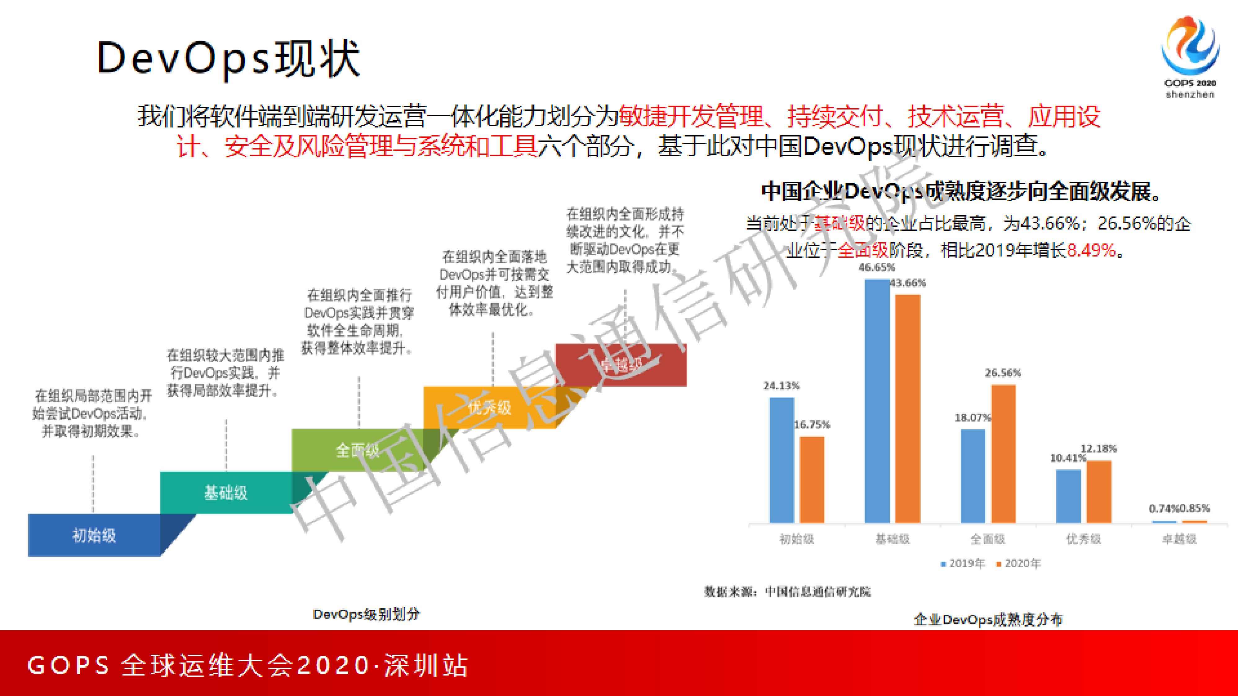 《中国DevOps现状调查报告（2020）》权威解读 第9页