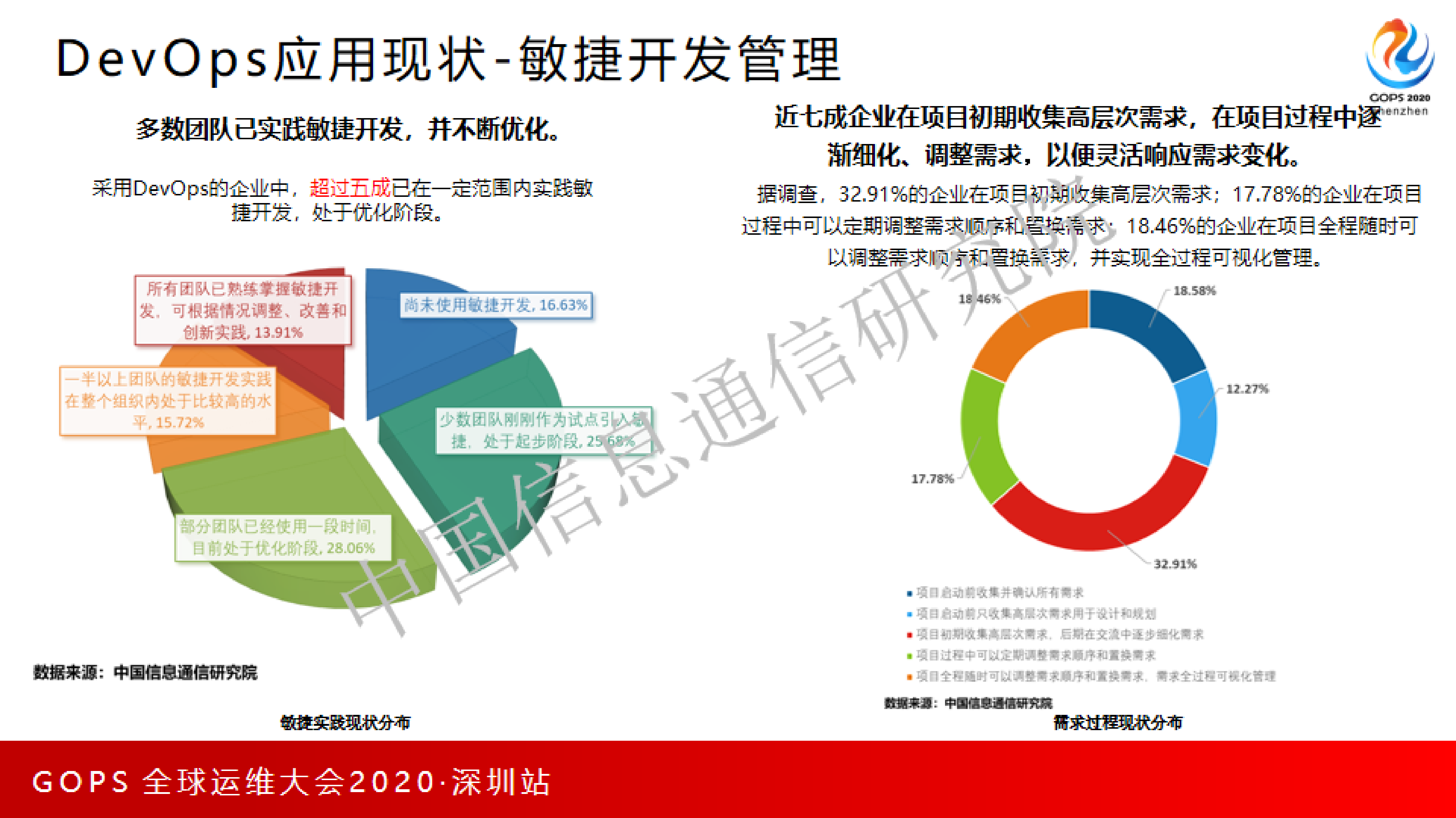 《中国DevOps现状调查报告（2020）》权威解读 第10页