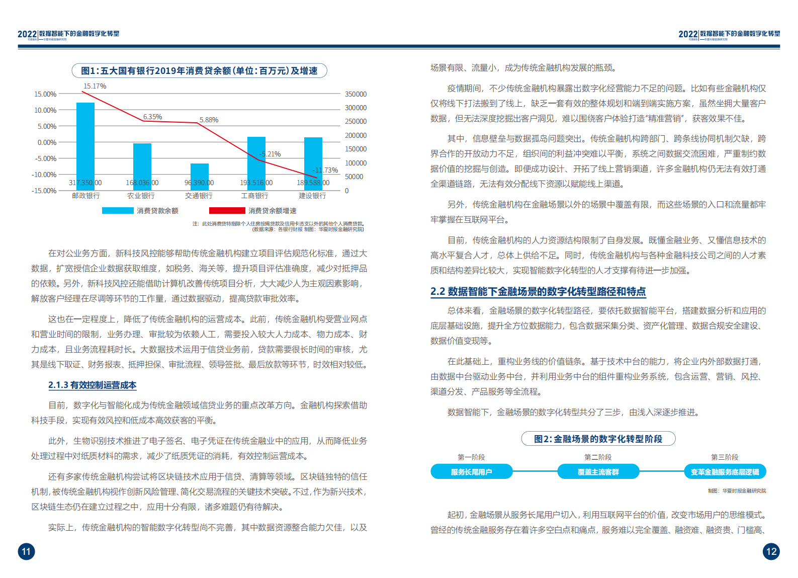 2022年度报告-数据智能下的金融数字化转型 第9页