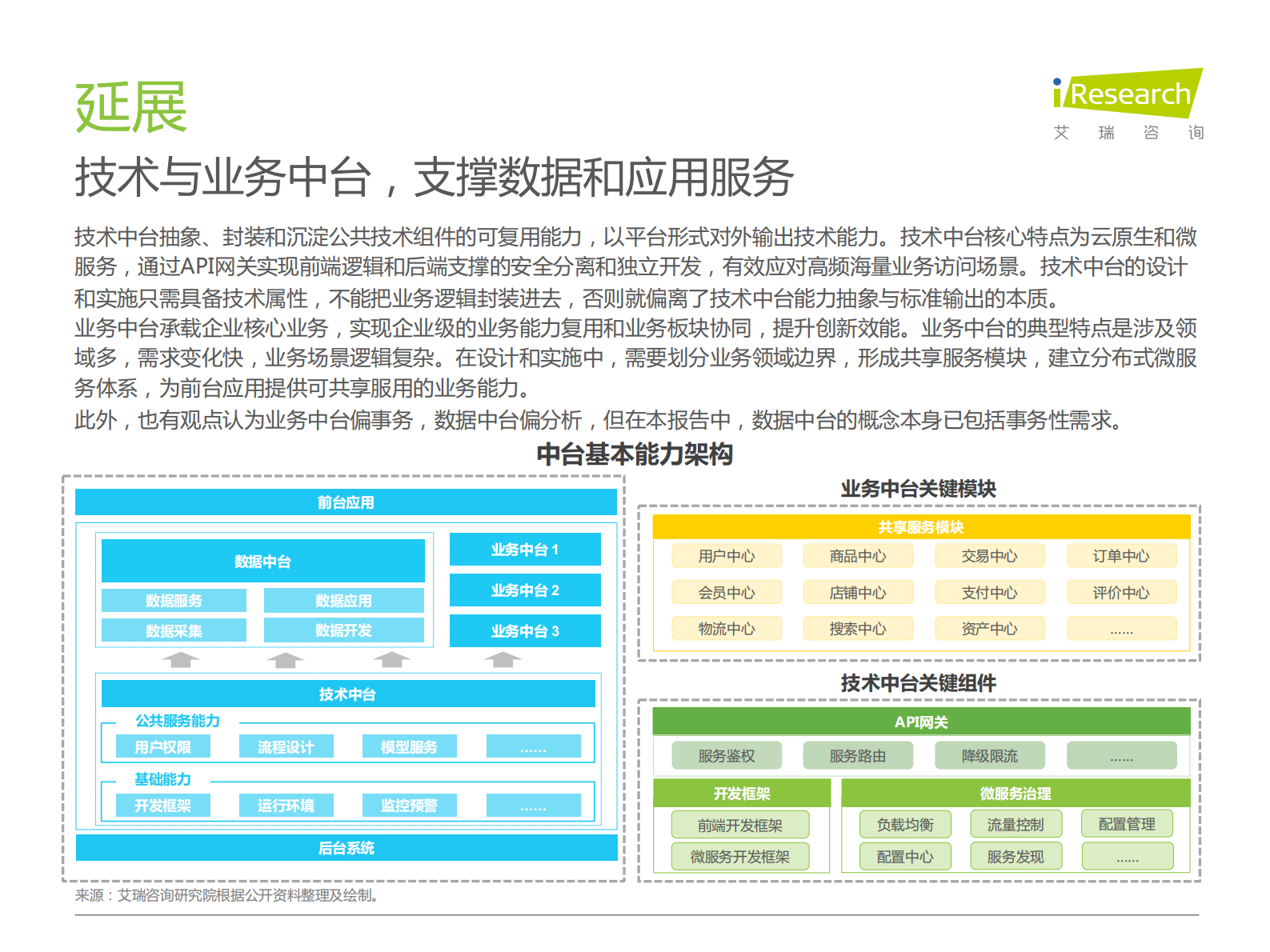 2022年中国数据中台行业研究报告 第10页