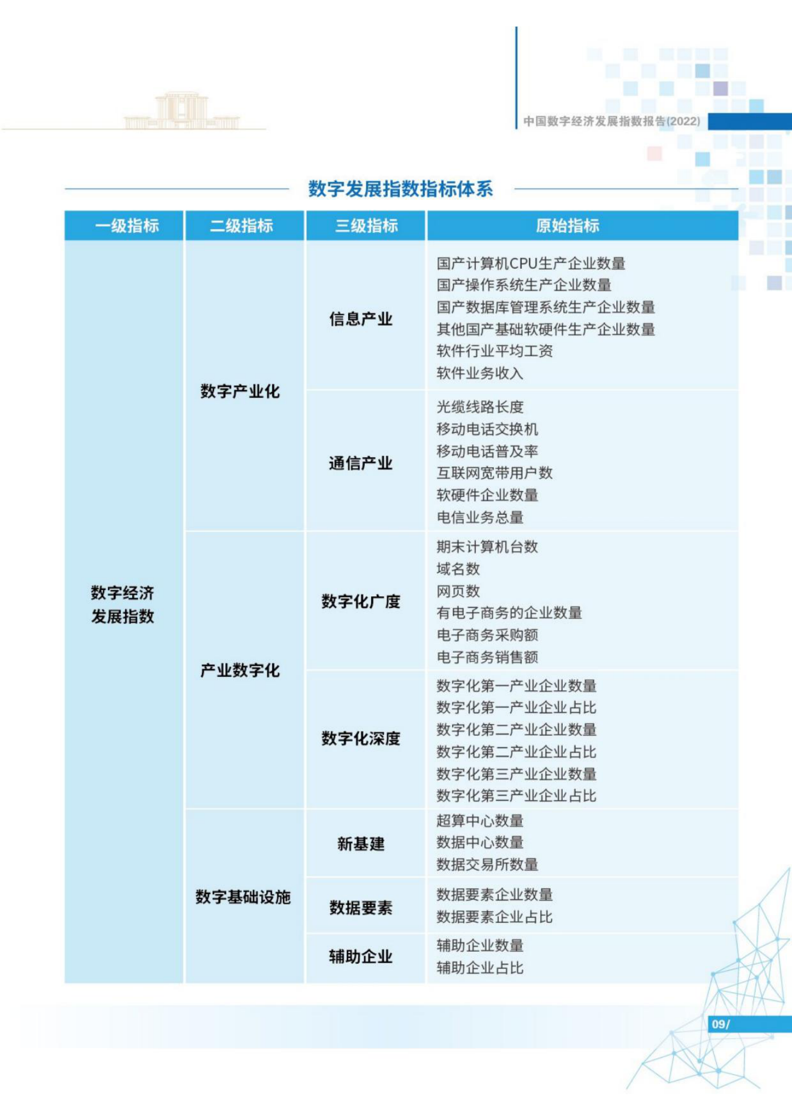 2022年中国数字经济发展指数报告-25页 第10页