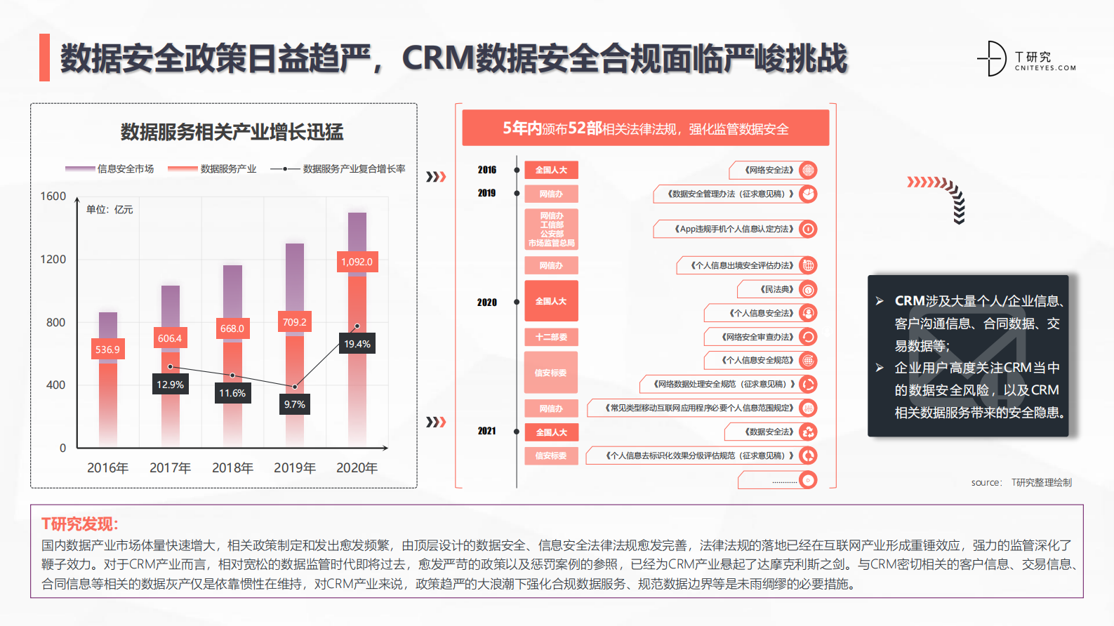 2022中国CRM全景产业研究报告 第8页
