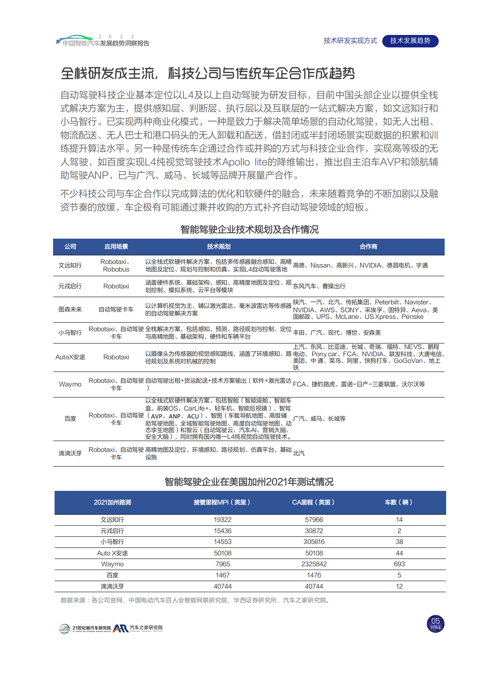 2022中国智能汽车发展趋势洞察报告 第10页