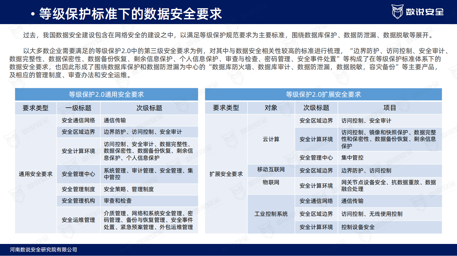 2022数据安全市场研究报告 第5页