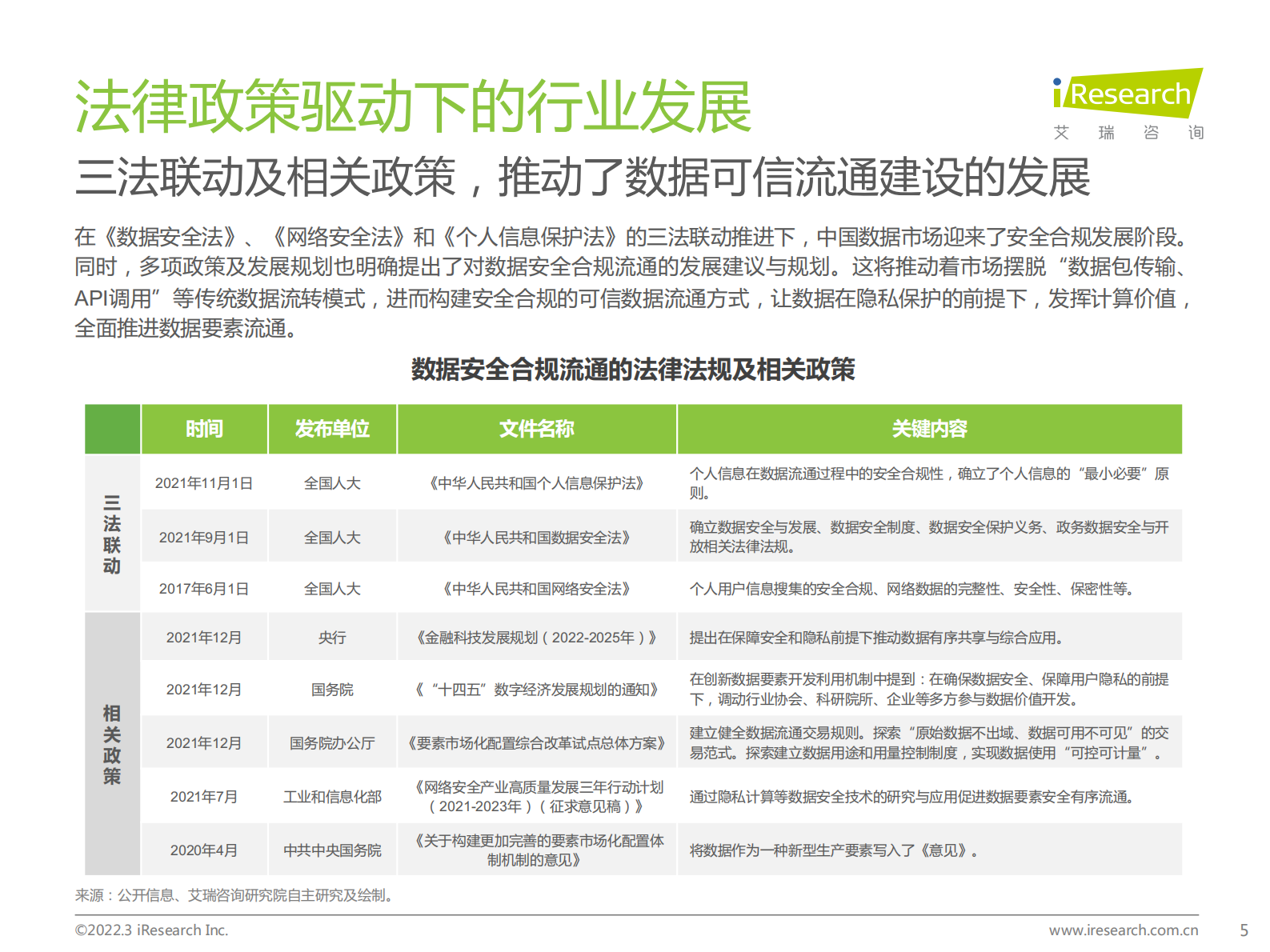 2022中国隐私计算行业研究报告 第5页