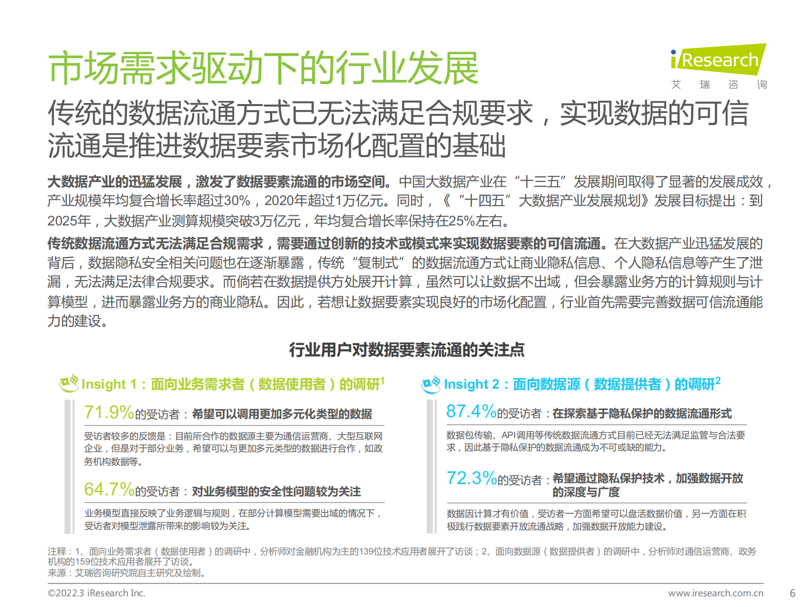 2022中国隐私计算行业研究报告 第6页