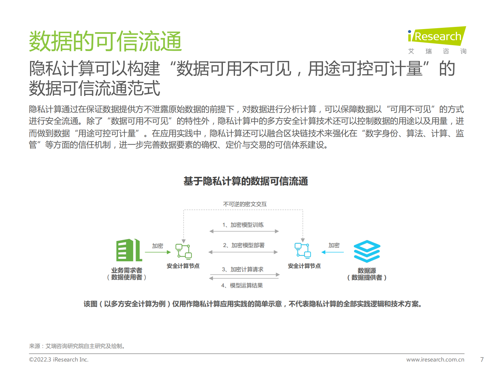 2022中国隐私计算行业研究报告 第7页