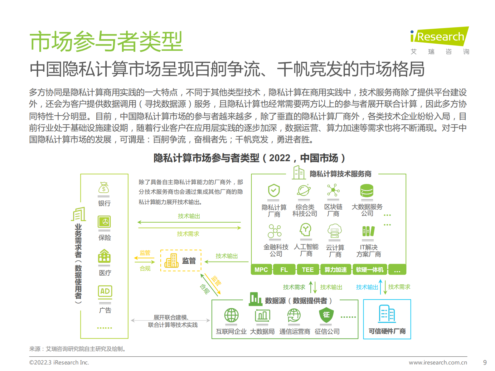 2022中国隐私计算行业研究报告 第9页