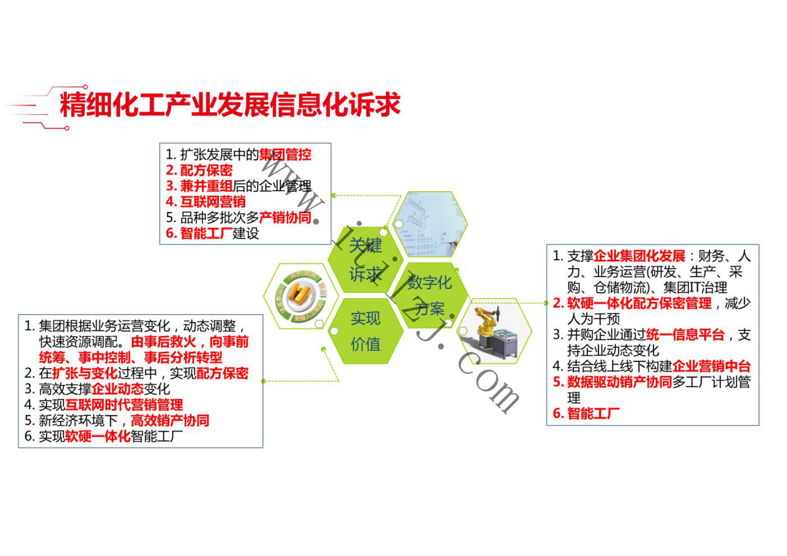 制造行业精细化工数字化解决方案.pdf 第5页