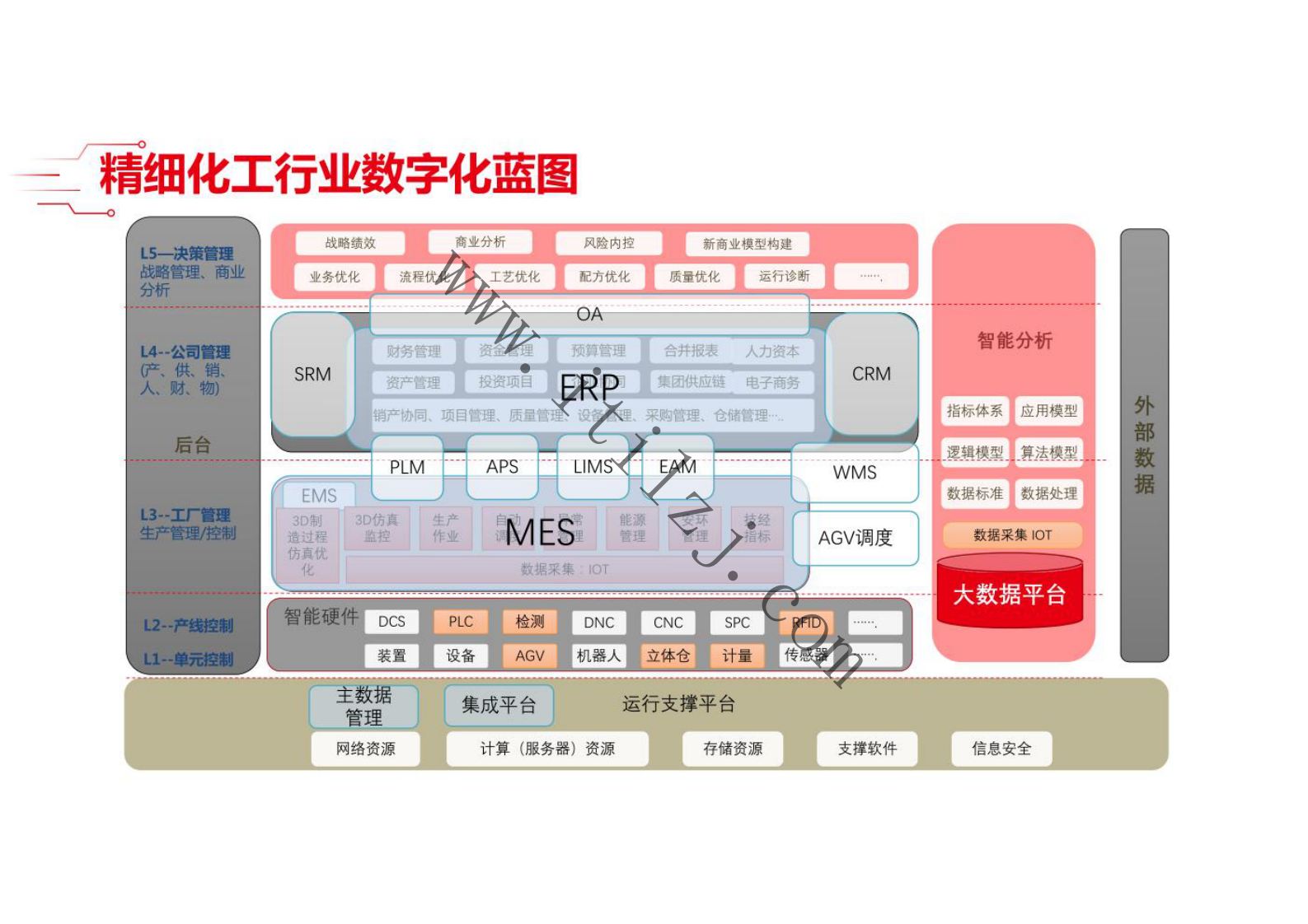 制造行业精细化工数字化解决方案.pdf 第8页
