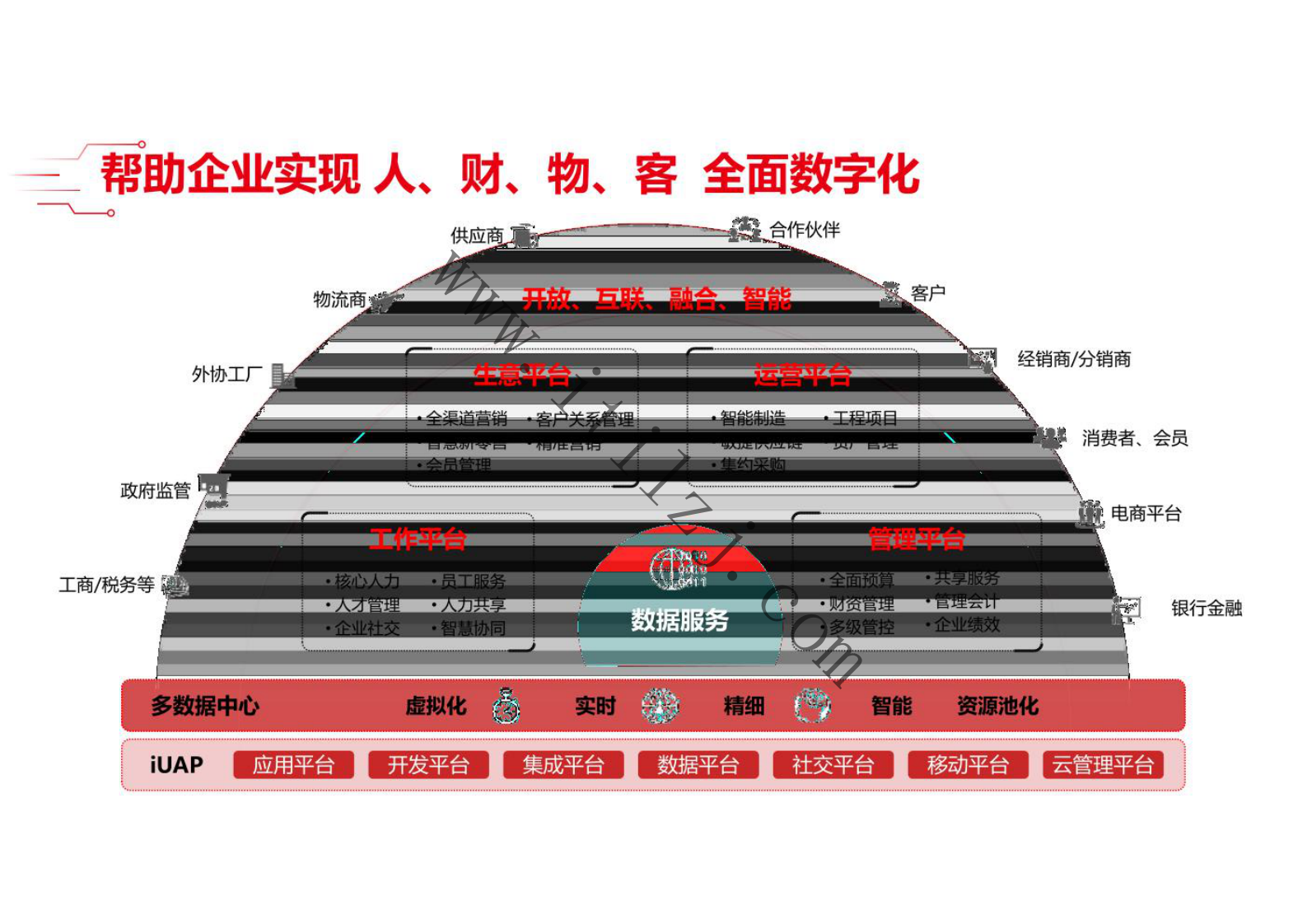 制造行业精细化工数字化解决方案.pdf 第10页