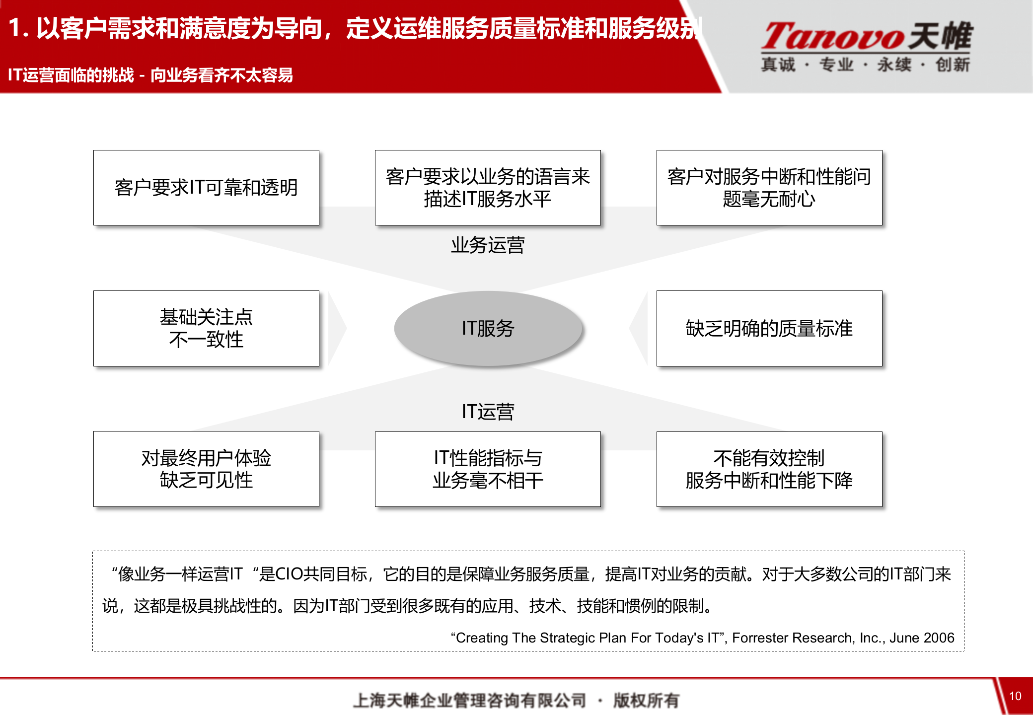 IT运维管理规划 第10页