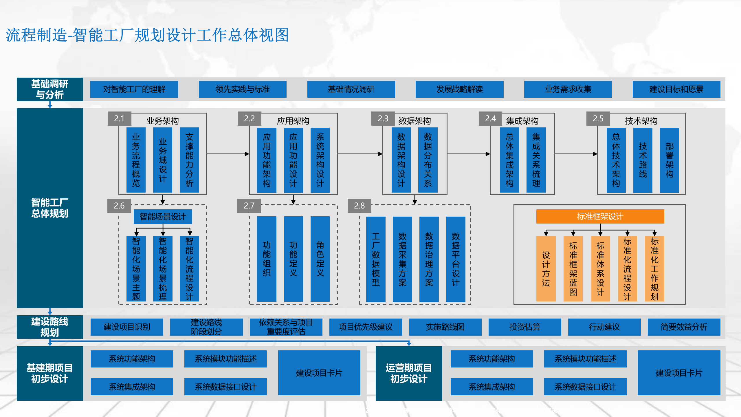 流程智能工厂 第3页