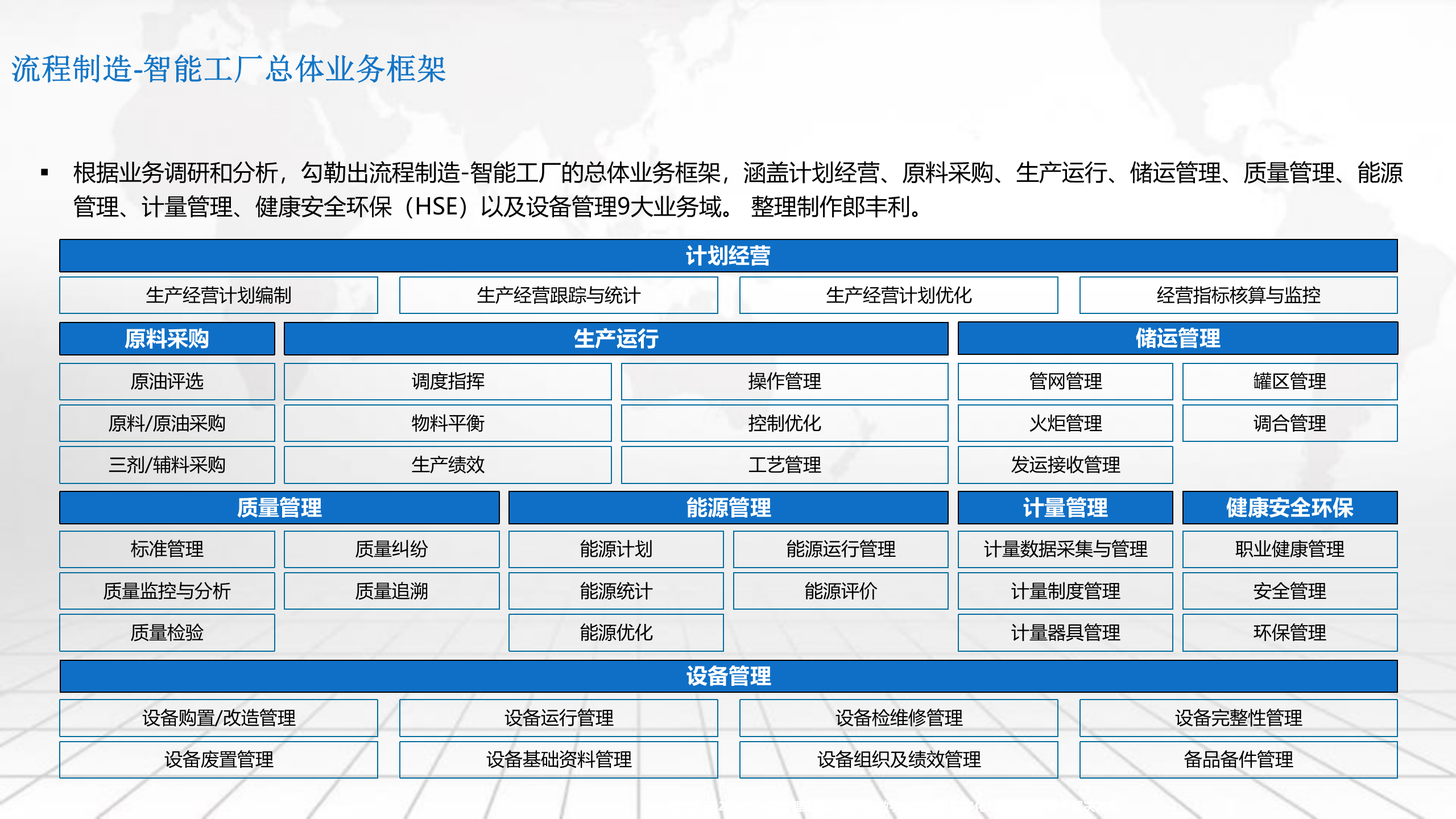 流程智能工厂 第6页