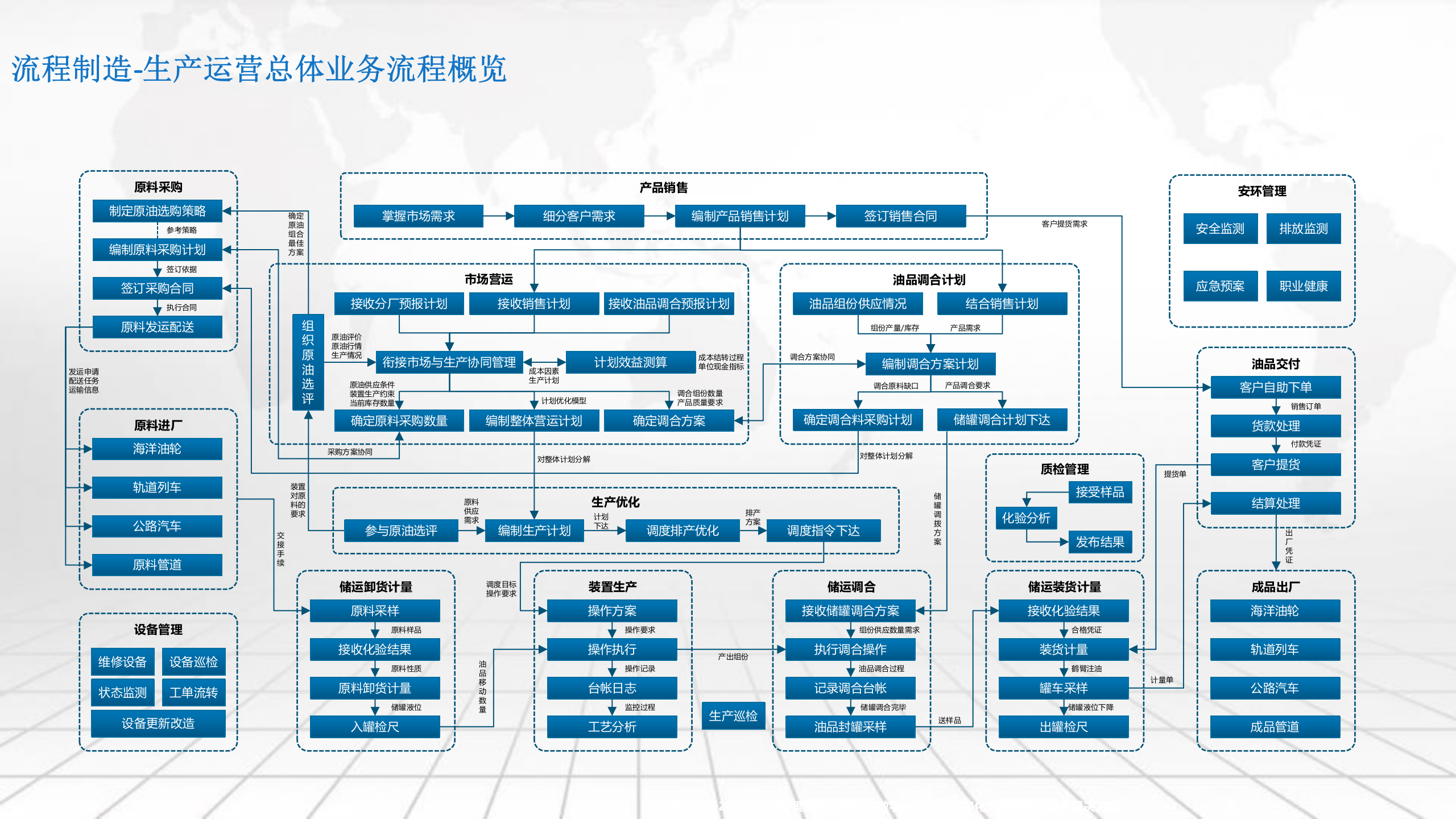 流程智能工厂 第7页