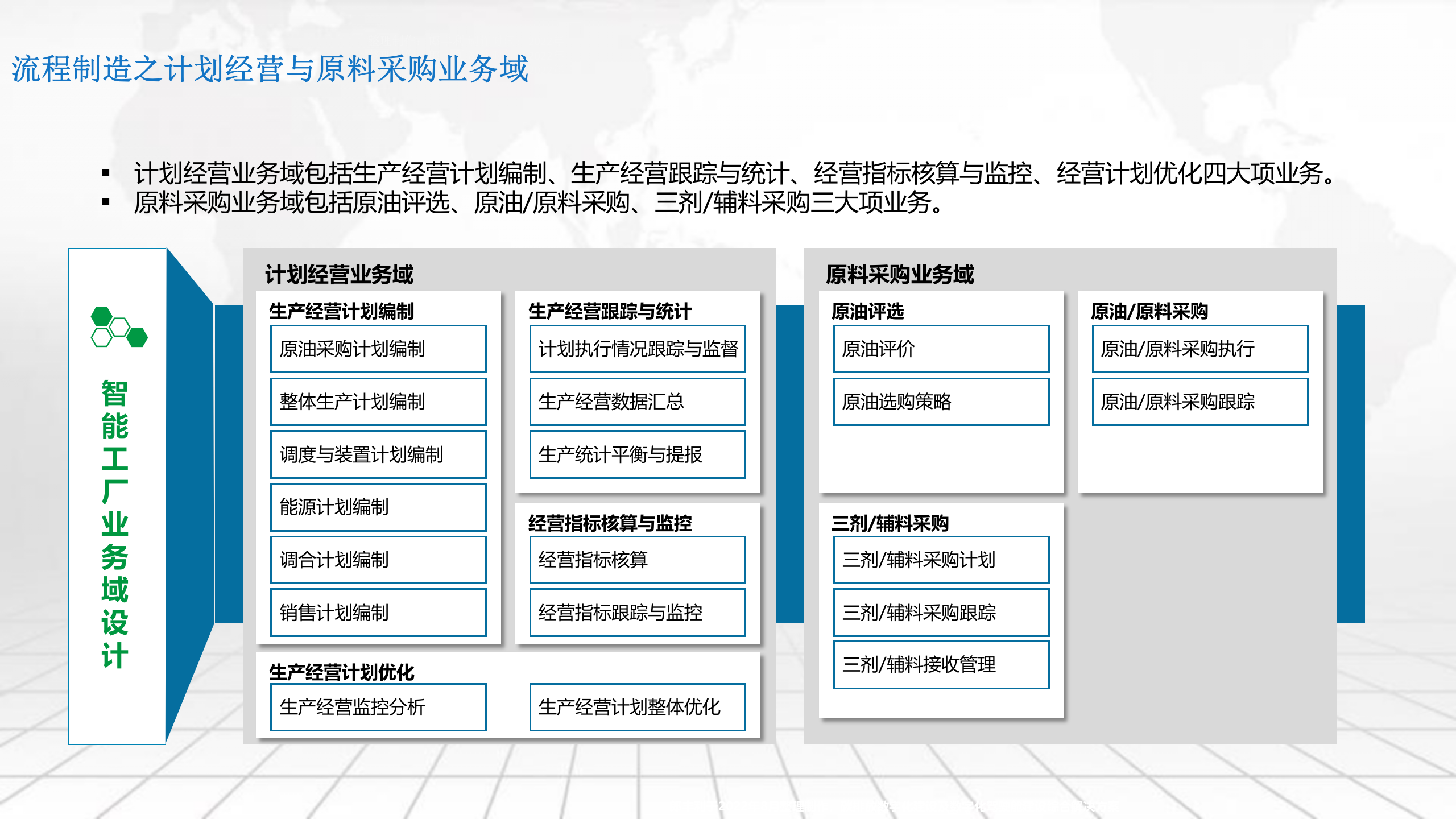 流程智能工厂 第8页