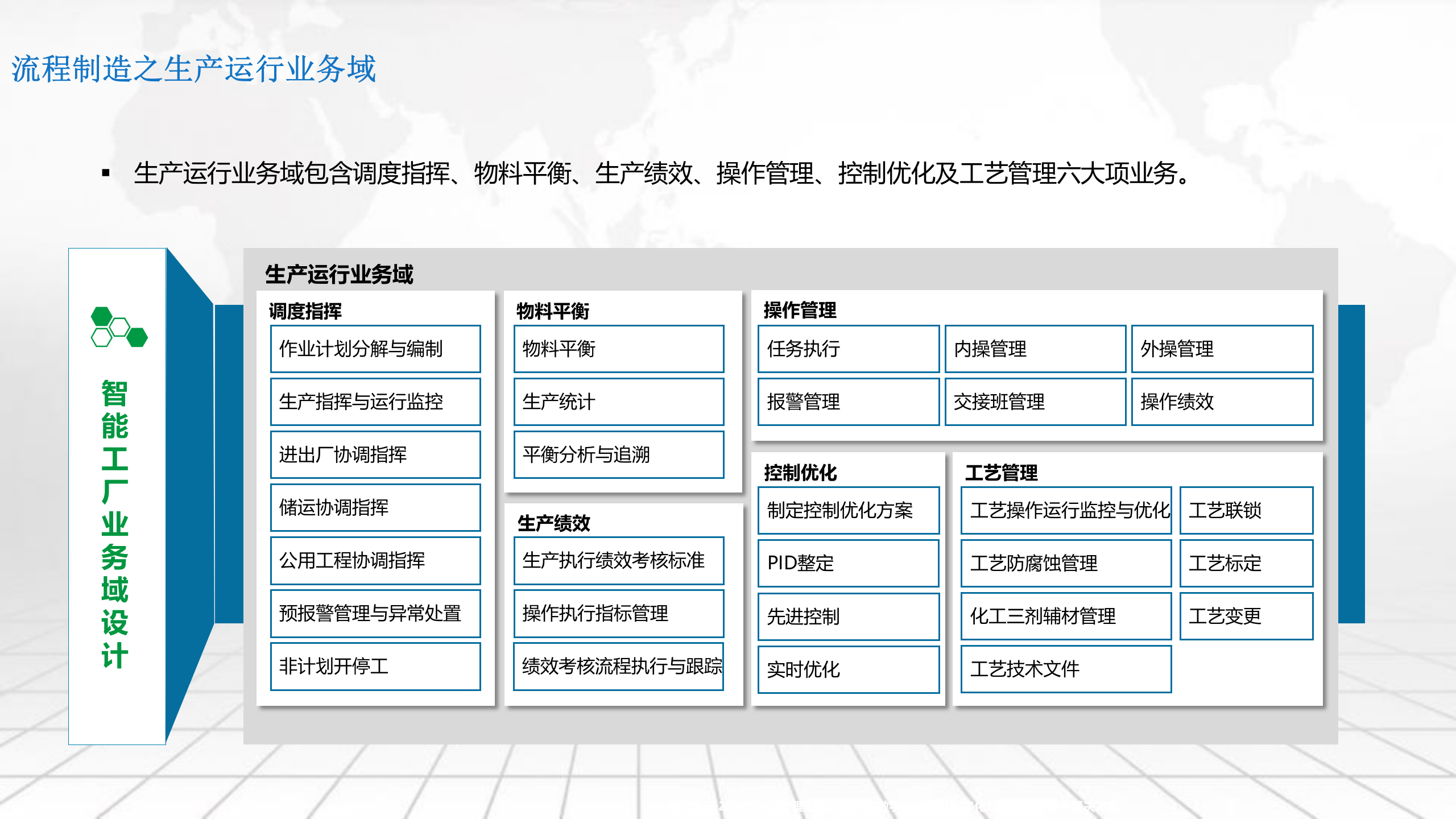 流程智能工厂 第9页