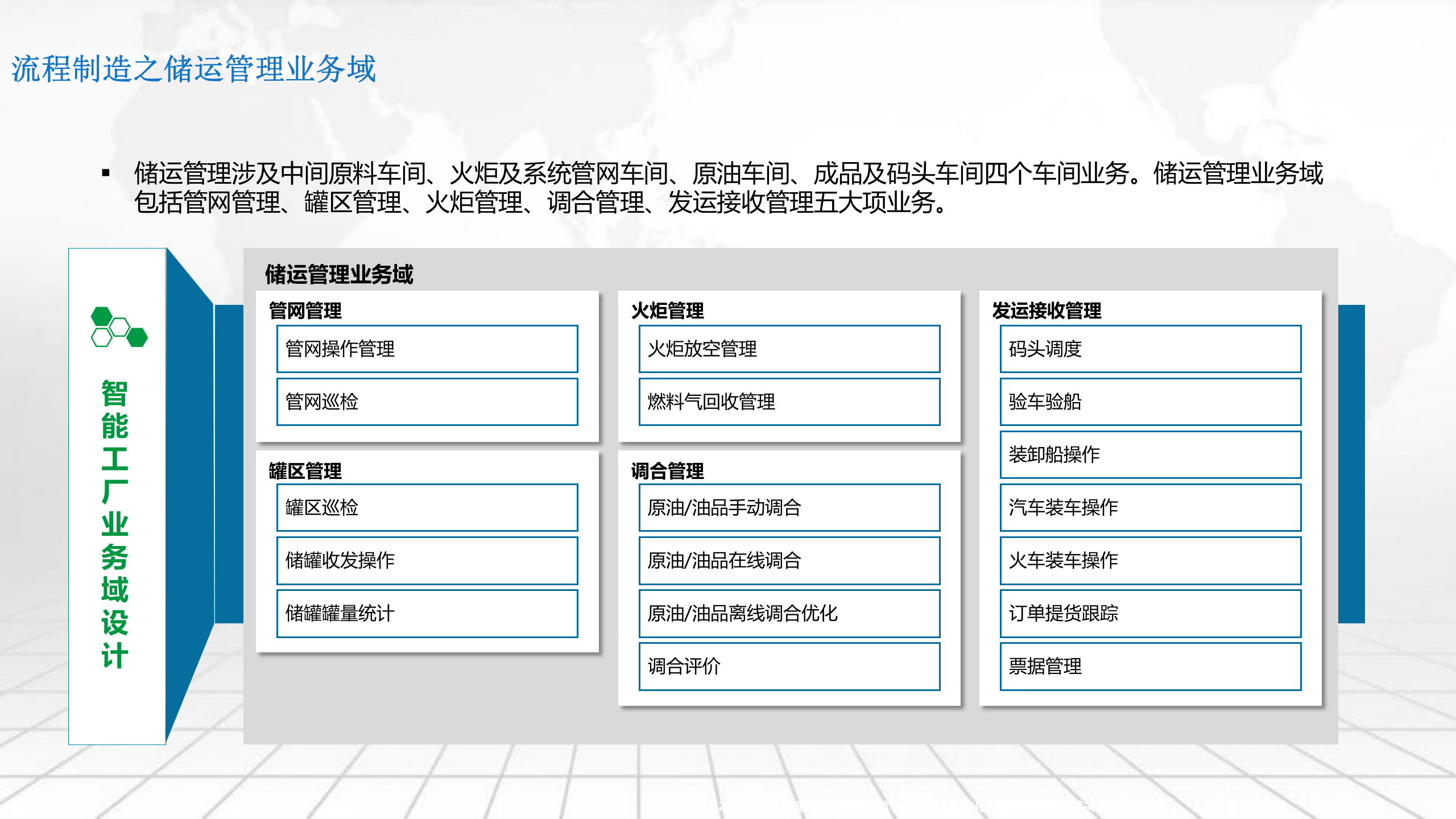 流程智能工厂 第10页