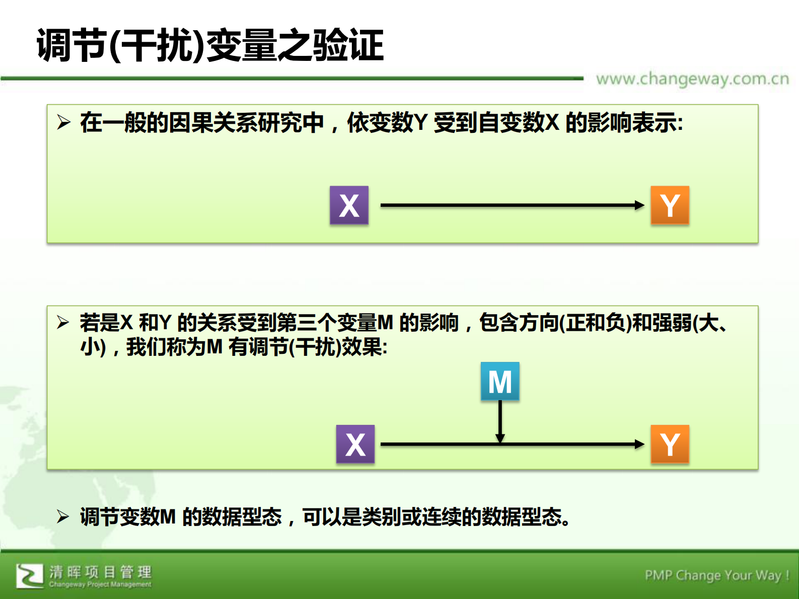 PMO治理对新产品开发绩效的影响研究_ITIL之家(www.itilzj.com)_ 第6页