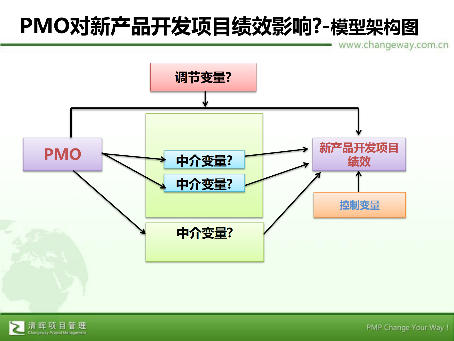 PMO治理对新产品开发绩效的影响研究_ITIL之家(www.itilzj.com)_ 第7页