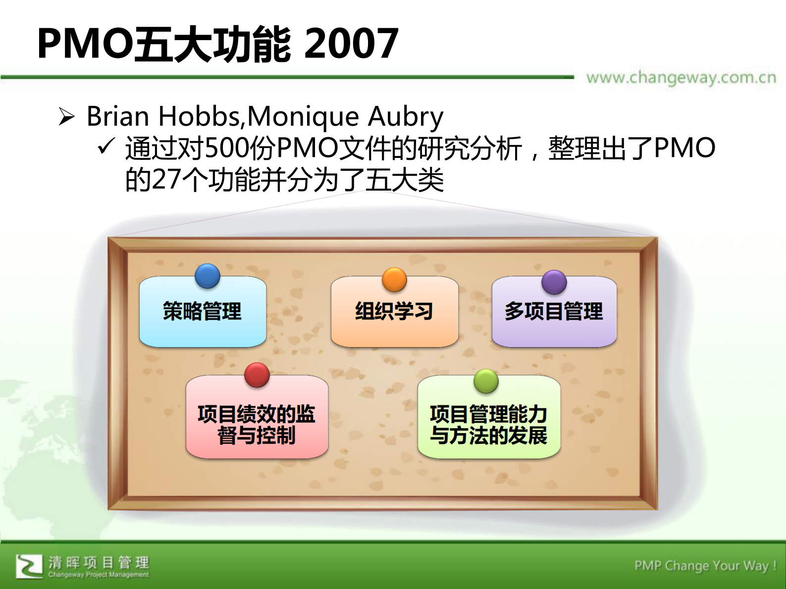 PMO治理对新产品开发绩效的影响研究_ITIL之家(www.itilzj.com)_ 第10页