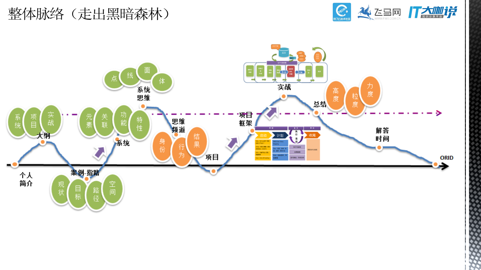 项目管理思维_ITIL之家(www.itilzj.com)_ 第4页