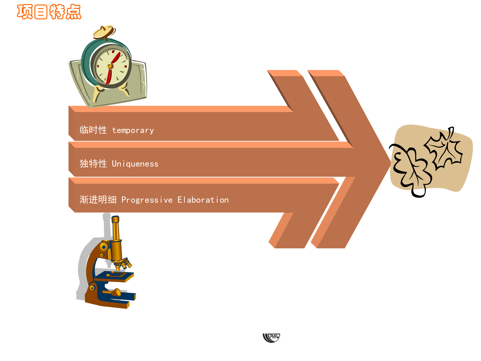 PMBOK图解项目管理_ITIL之家(www.itilzj.com)_ 第4页