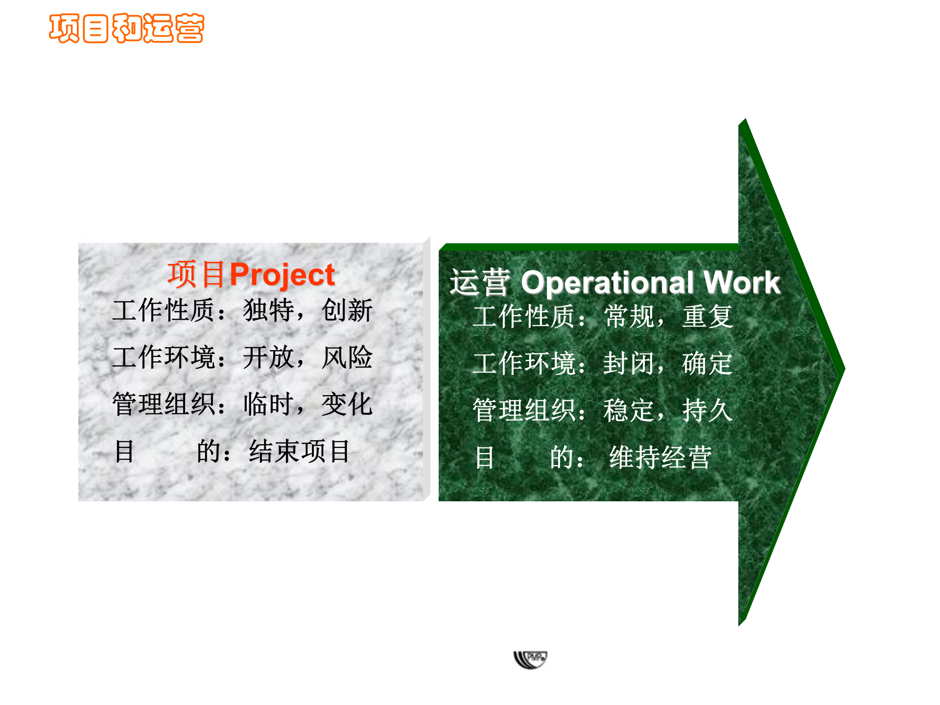 PMBOK图解项目管理_ITIL之家(www.itilzj.com)_ 第6页