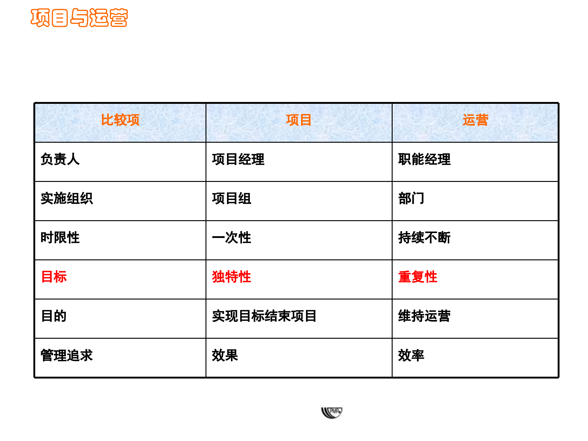 PMBOK图解项目管理_ITIL之家(www.itilzj.com)_ 第9页