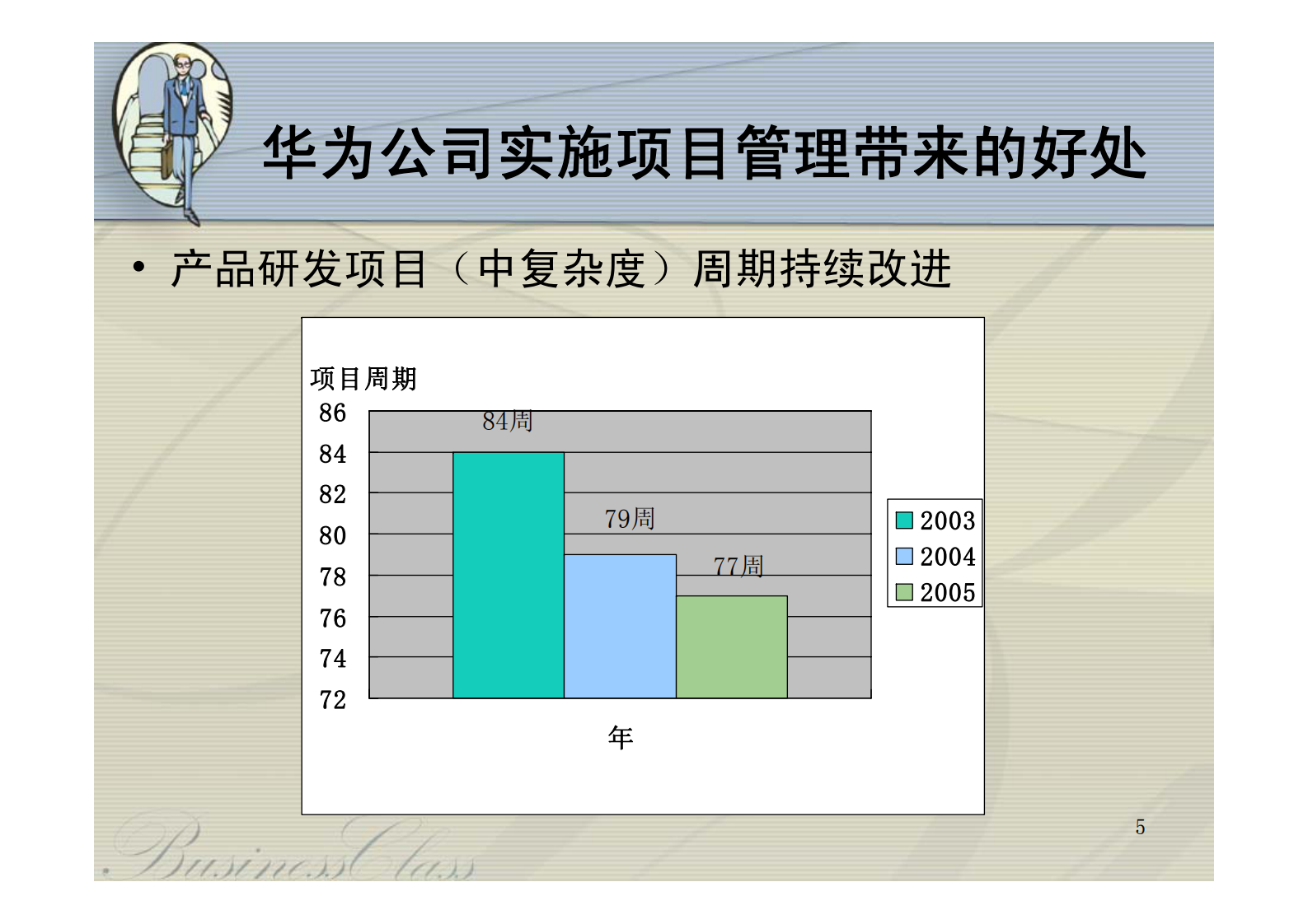 成功的项目管理_ITIL之家(www.itilzj.com)_ 第5页