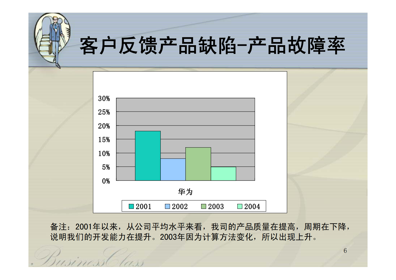 成功的项目管理_ITIL之家(www.itilzj.com)_ 第6页