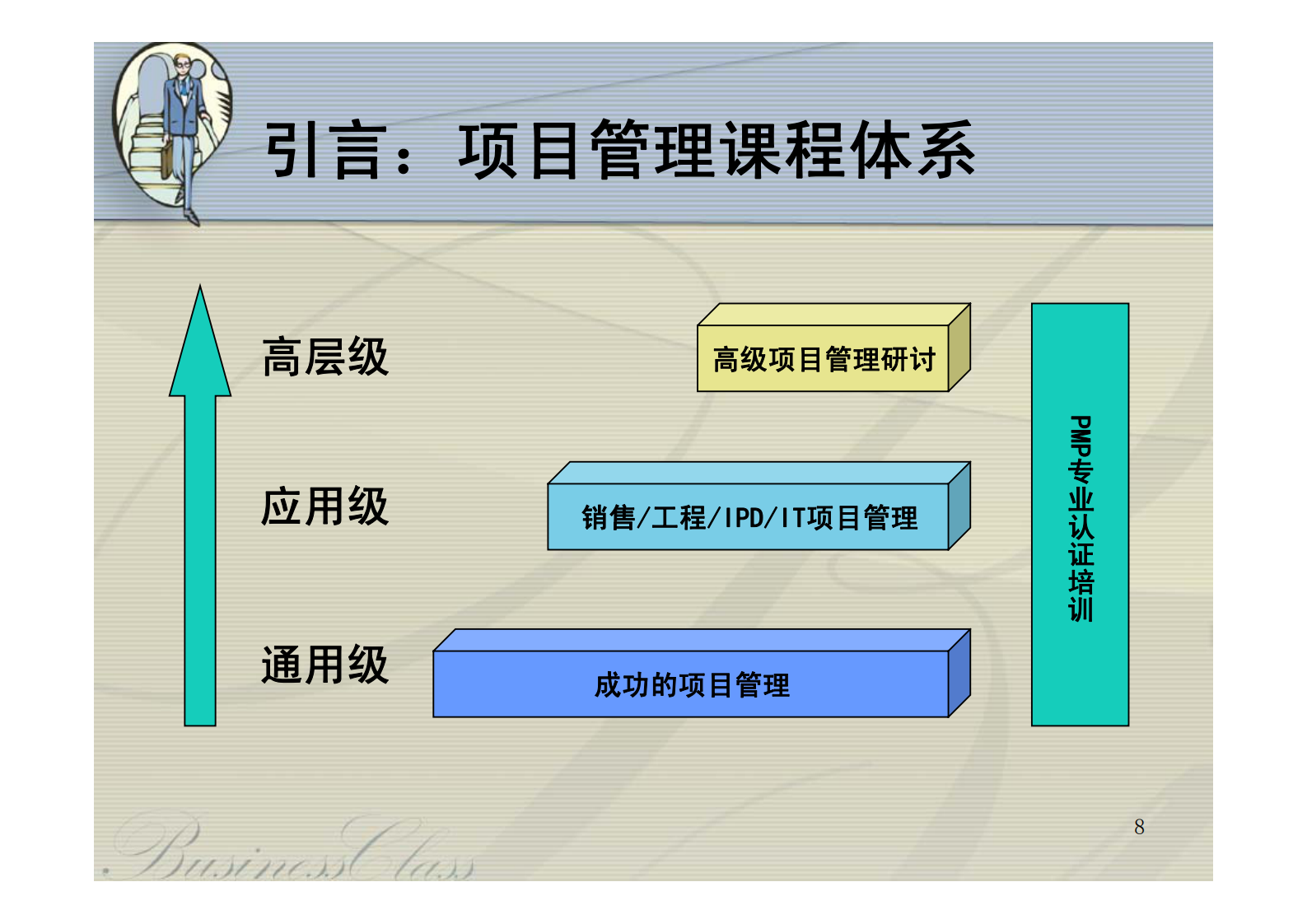 成功的项目管理_ITIL之家(www.itilzj.com)_ 第8页